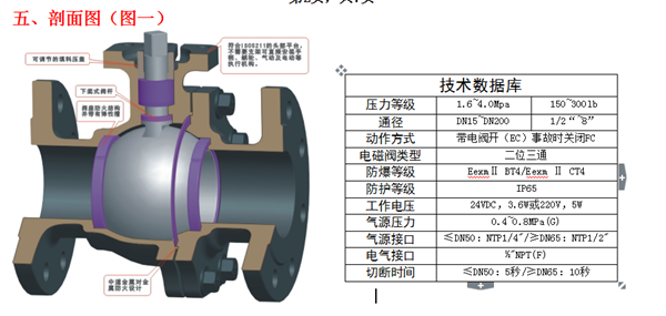 氣動O型緊急切斷閥