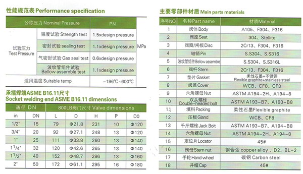 段鋼波紋管截止閥