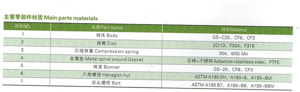 德標(biāo)止回閥過(guò)濾器